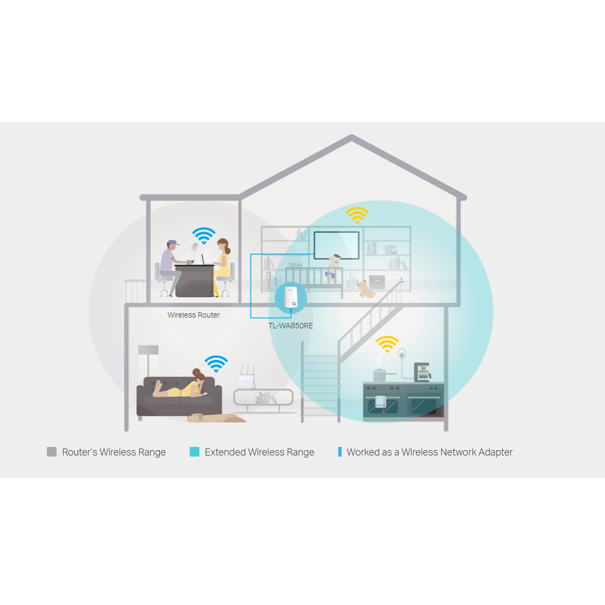 TP-Link TL-WA850RE N300 Range Extender product detail